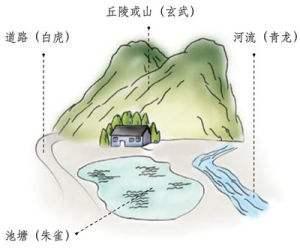 古代四大神兽与风水上的四象:青龙白虎朱雀玄武 | 福建惠安石雕工艺厂-闽兴福石业